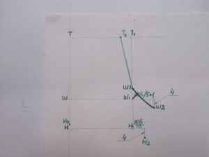 От т. Л1 влево 3 см получают т. Л2 и соединяют её прямой линией с т. Ш4
