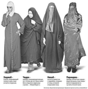 виды хиджабов