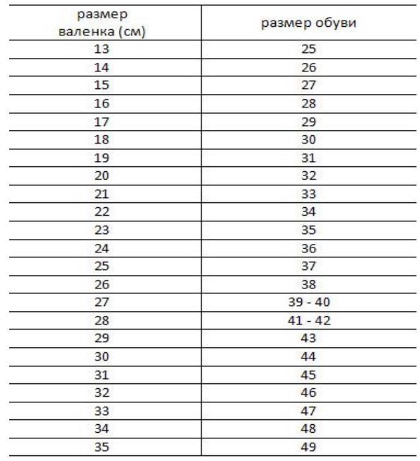 таблица размеров взрослых валенок