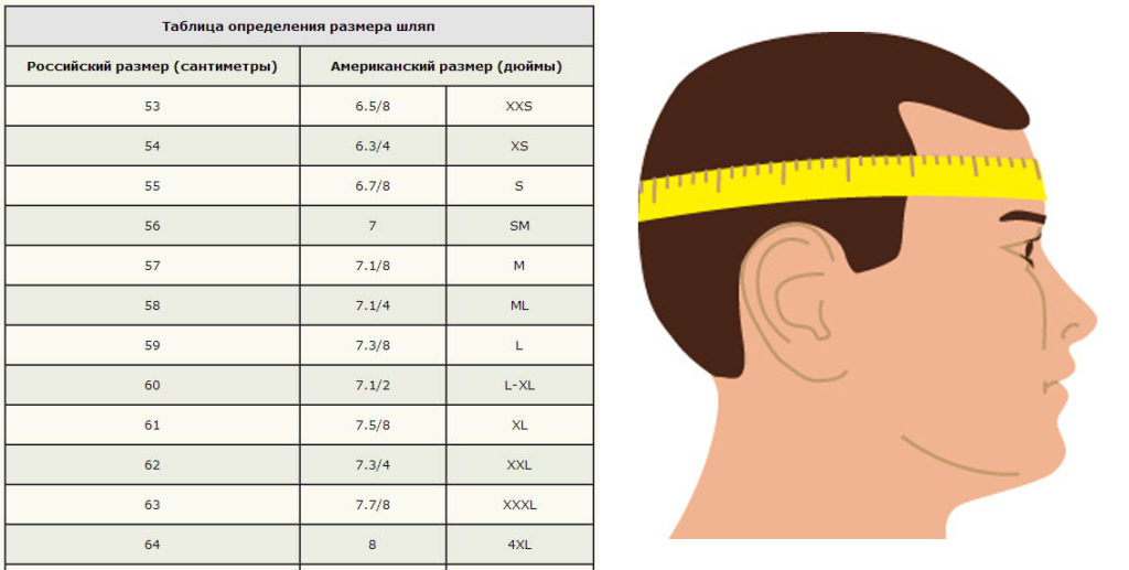 таблица мужских шляп