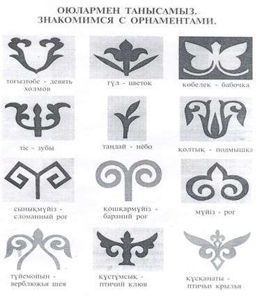 символы