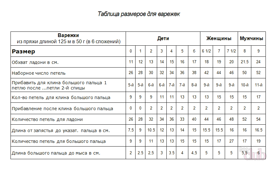 таблица 1