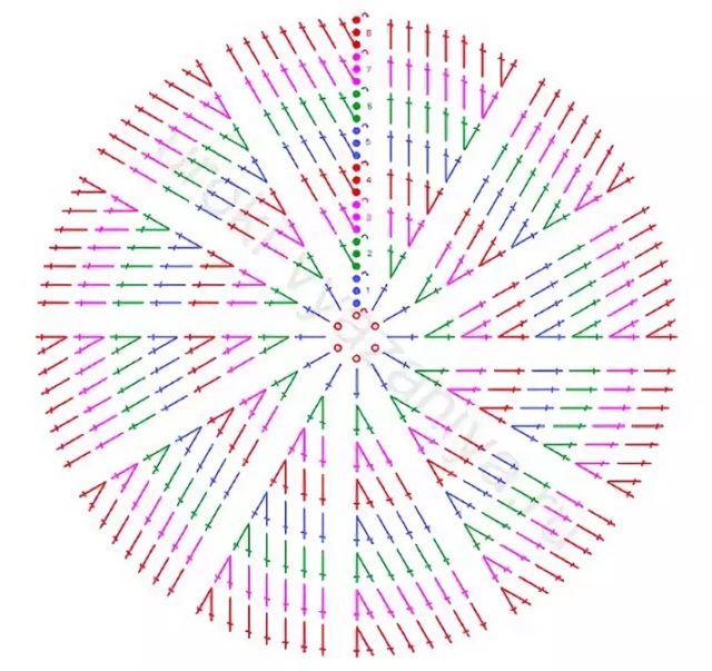 Пуф схема круга
