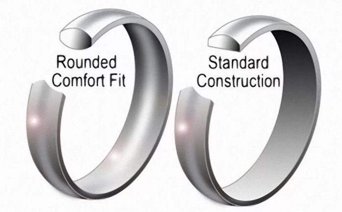 кольца обручальные профиль Comfort Fit