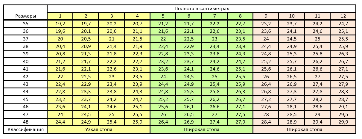 Параметр полноты в обуви: как определить для взрослого и ребенка