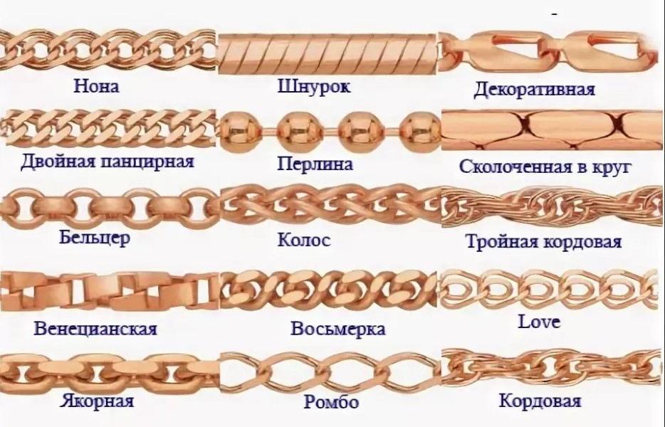 Виды плетения браслетов из золота и серебра: Бисмарк, Панцирное и Якорное плетение