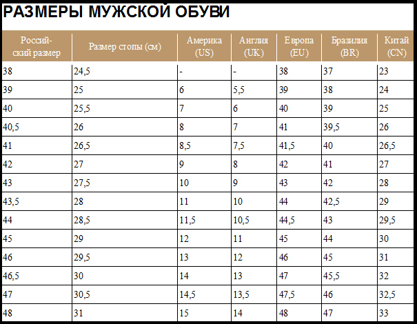 Таблица размер мужской обуви