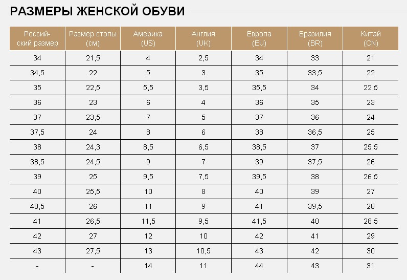 Европейский размер женской обуви на русский (таблица). Особенности выбораженской европейской обуви.