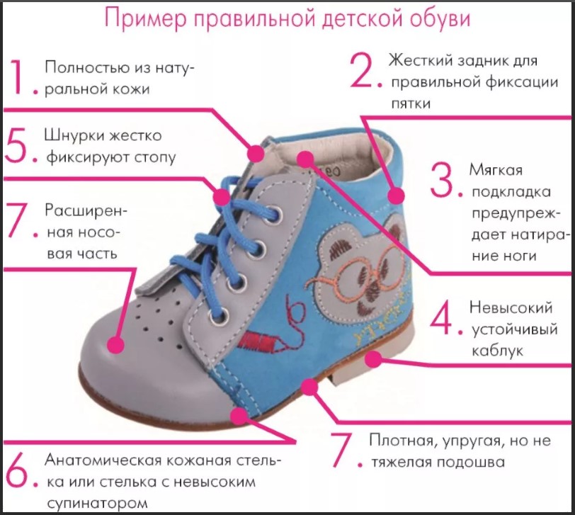 Первые Шаги Магазин Детской Обуви