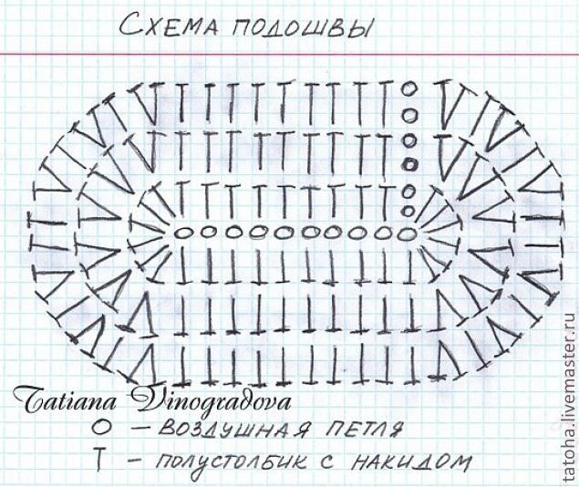 Туфельки для куклы спицами с описанием и схемами