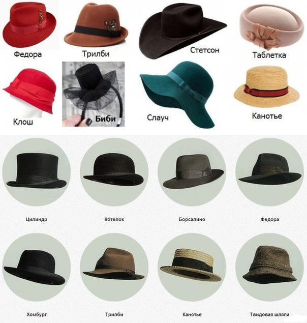 Различные виды шляп